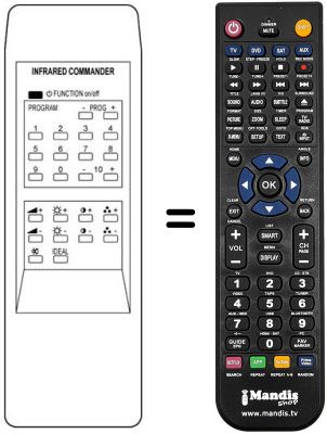 Comandos &agrave; dist&acirc;ncia equivalente 3600VR / 29 PROGR