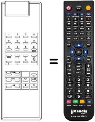 Comandos &agrave; dist&acirc;ncia equivalente FS 4
