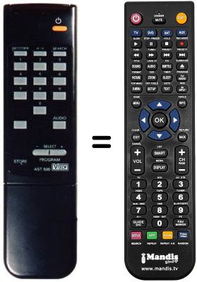 Comandos &agrave; dist&acirc;ncia equivalente REMCON999