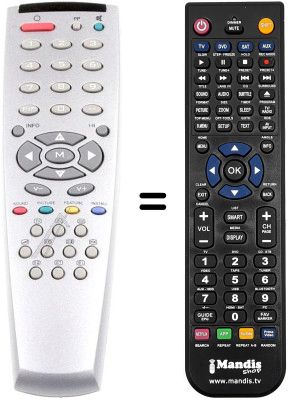 Comandos &agrave; dist&acirc;ncia equivalente Grandin 55FV05