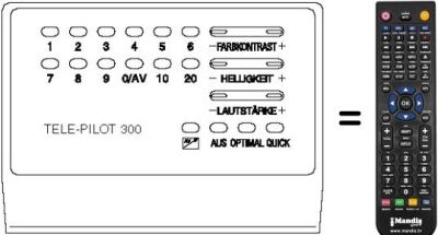 Comandos à distância equivalente TP 300-GRUNDIG