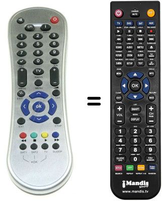 Comandos à distância equivalente Orbitech SKYSATS