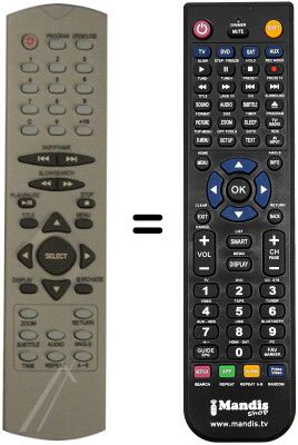 Comandos à distância equivalente Seg DVD720