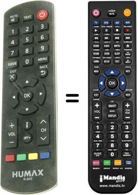 Comandos &agrave; dist&acirc;ncia equivalente HVS53288