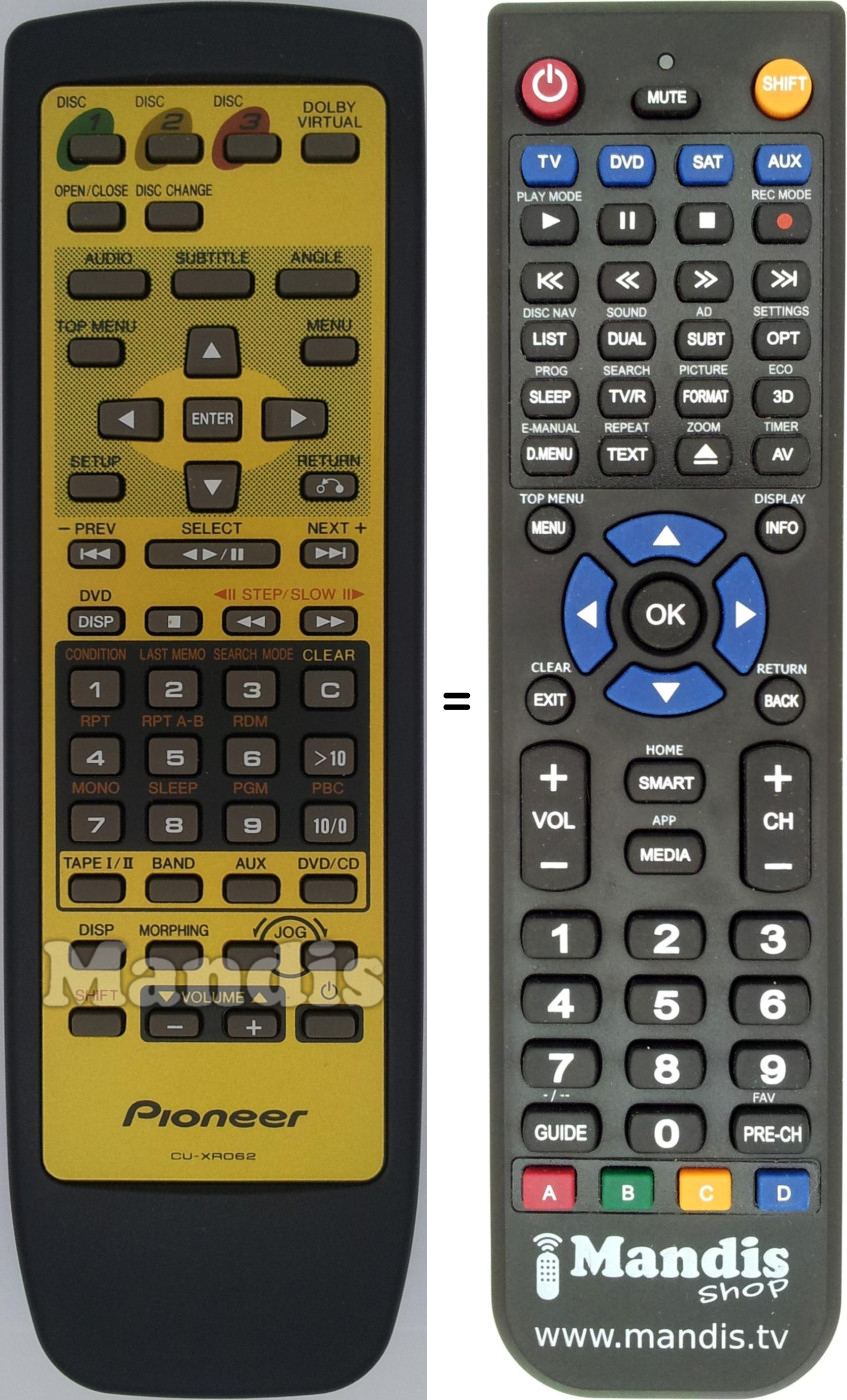 Comandos à distância equivalente CU-XR062