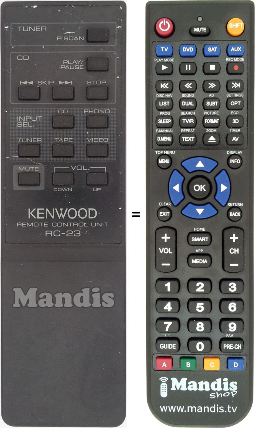 Comandos à distância equivalente RC-23-kenwood
