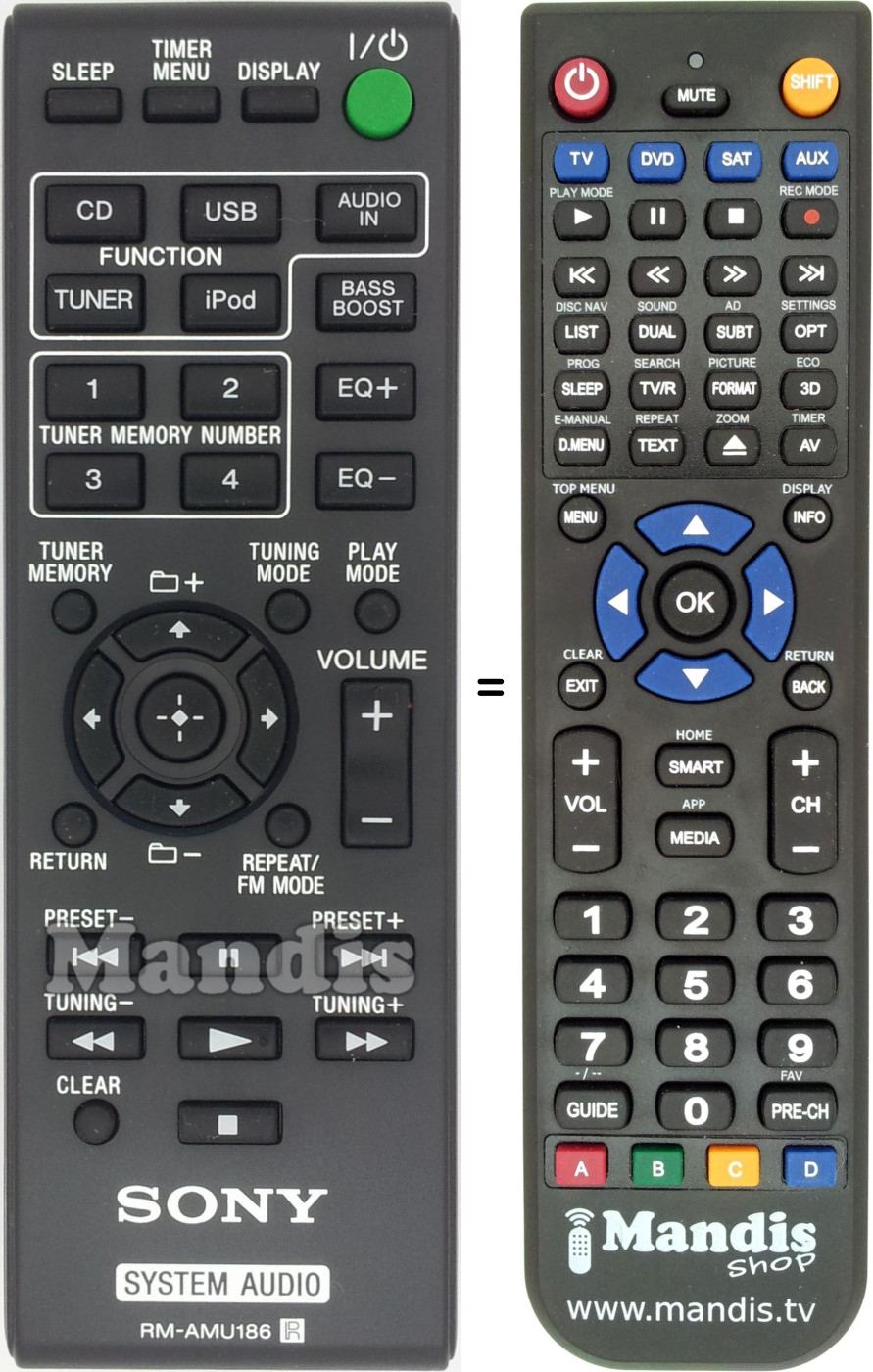 Comandos à distância equivalente RM-AMU186