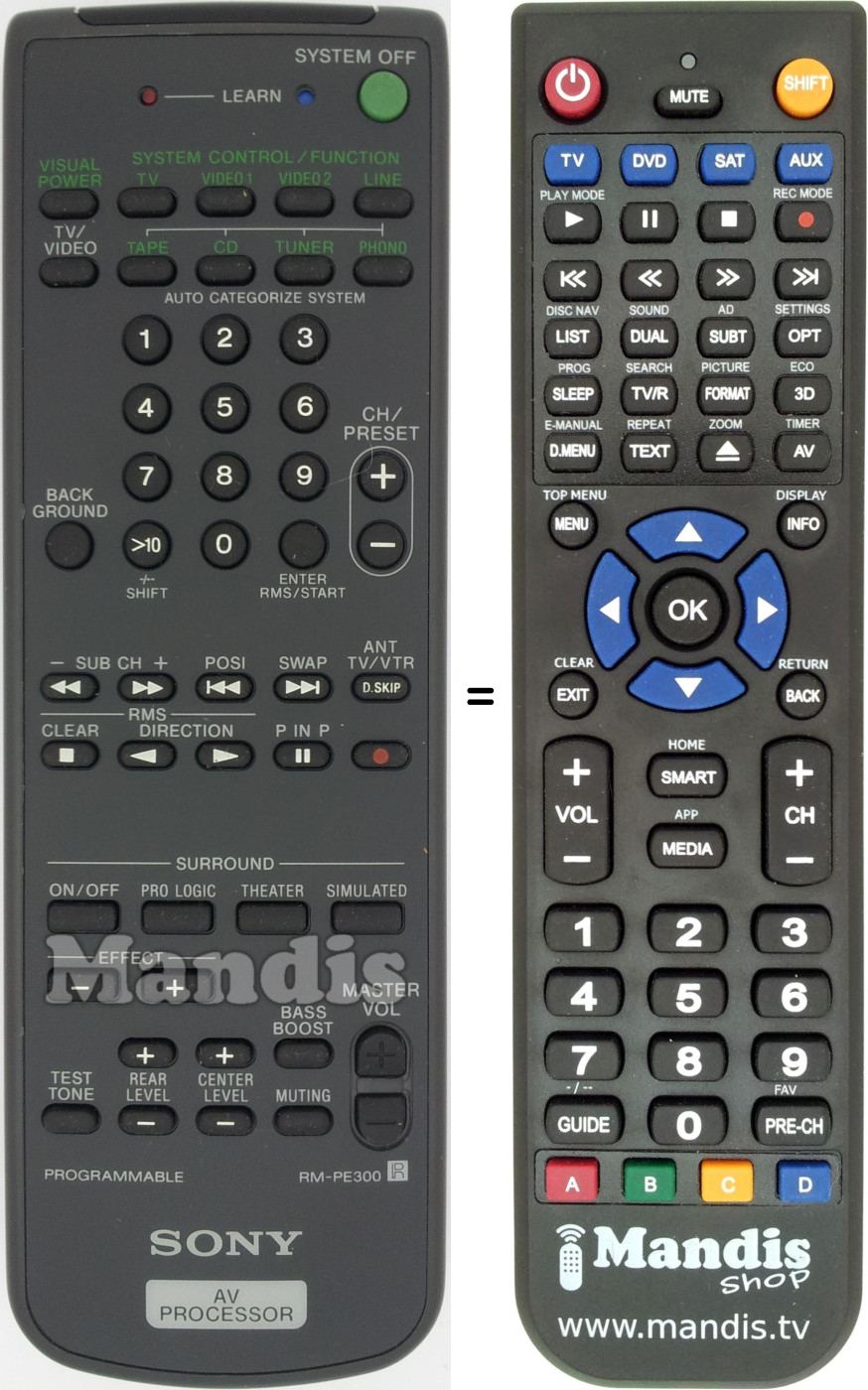 Comandos à distância equivalente RM-PE300