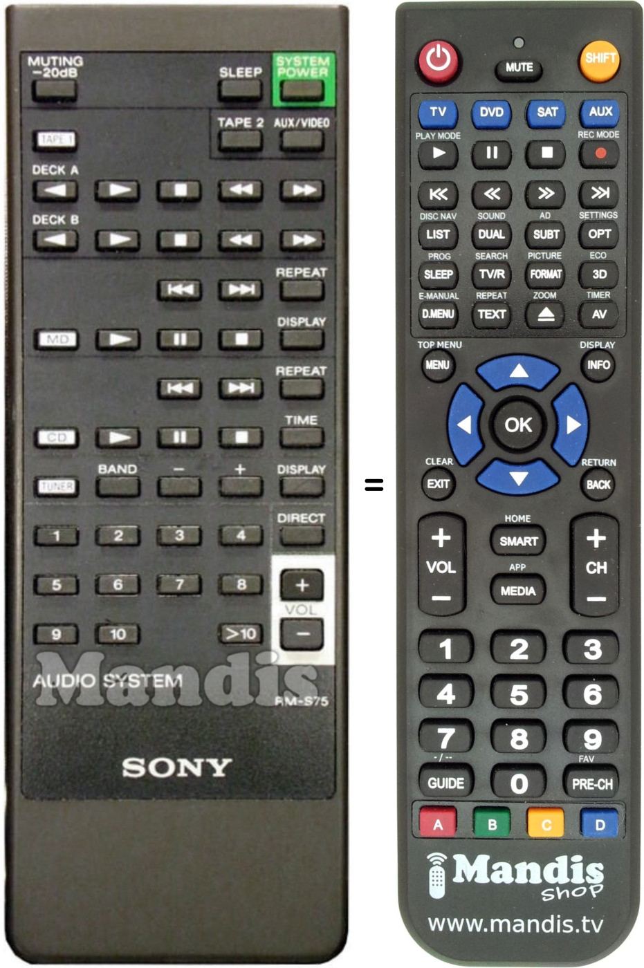 Comandos à distância equivalente RM-S75