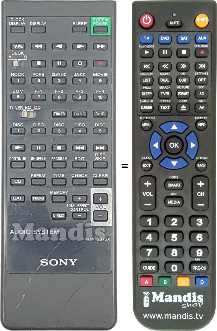Comandos à distância equivalente RM-S375X
