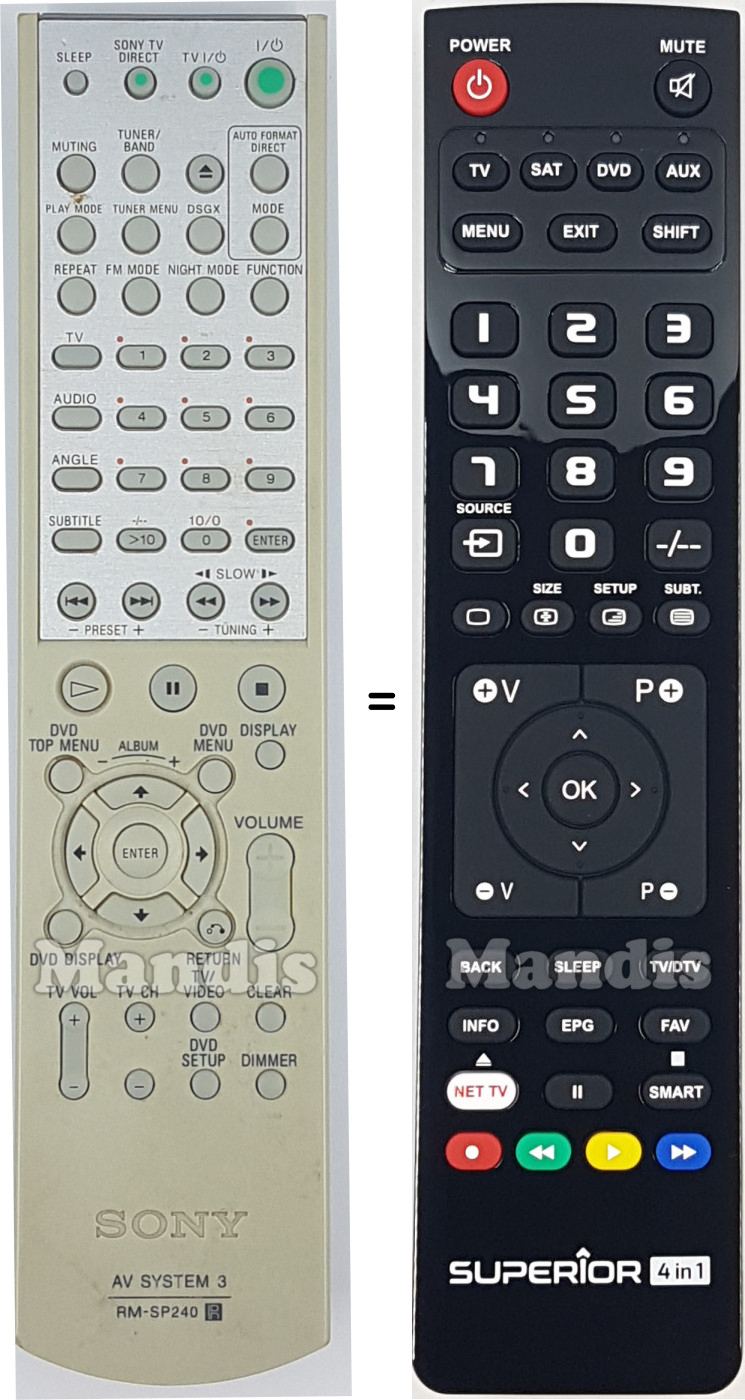 Comandos à distância equivalente Sony DAV-SB500W