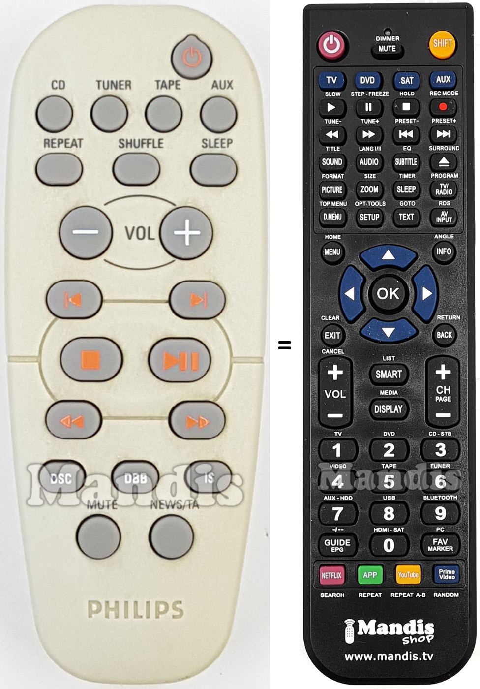 Comandos à distância equivalente Philips RC1962100801