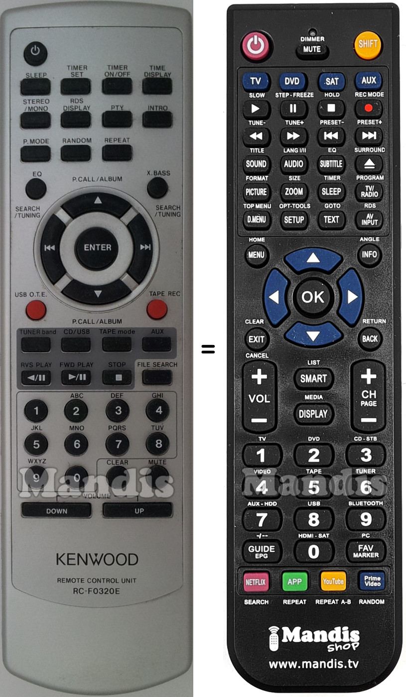 Comandos &agrave; dist&acirc;ncia equivalente Kenwood RC-F0320E