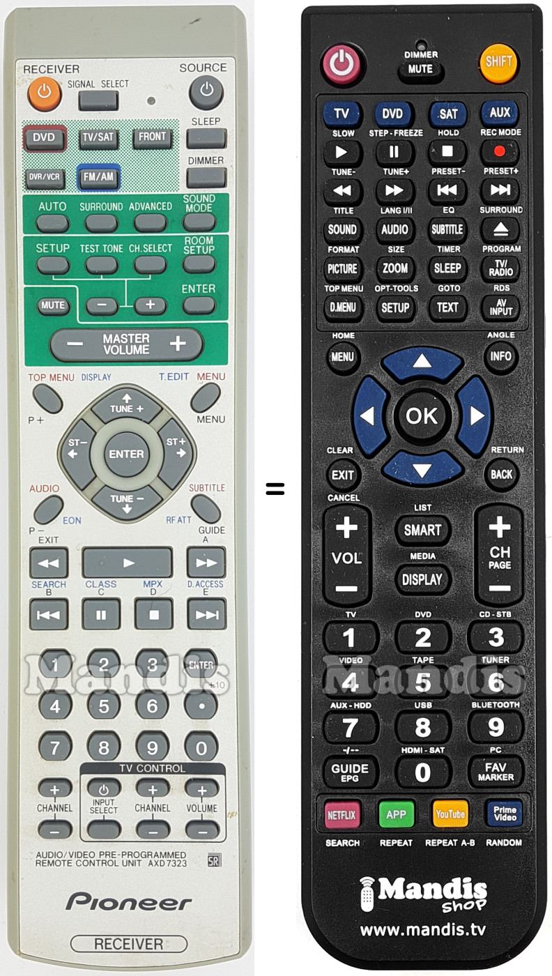 Comandos &agrave; dist&acirc;ncia equivalente AXD7323