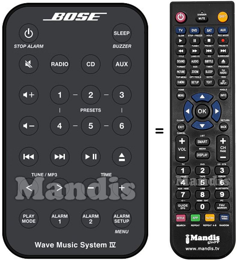 Comandos à distância equivalente Wave Music System IV