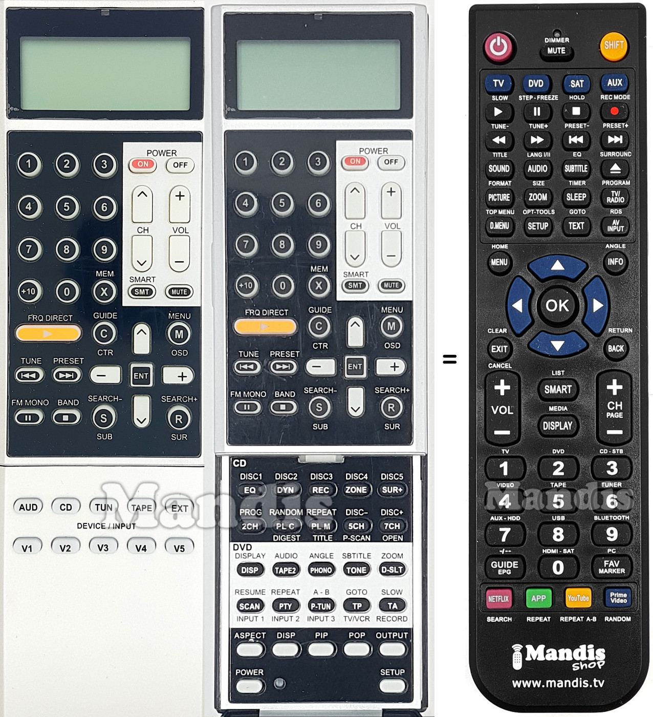 Comandos à distância equivalente RR-1061