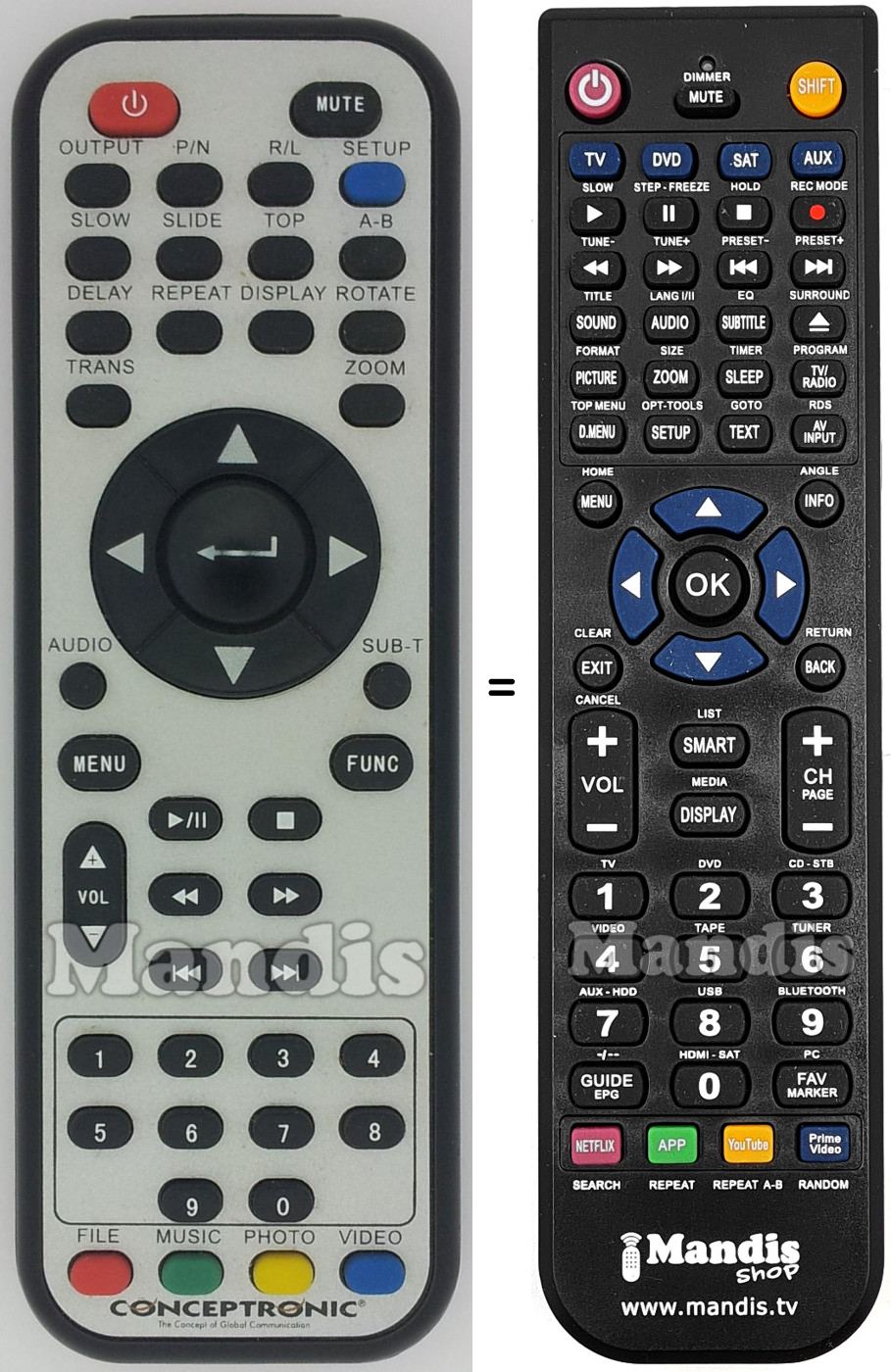 Comandos à distância equivalente Conceptronic CSM3PL
