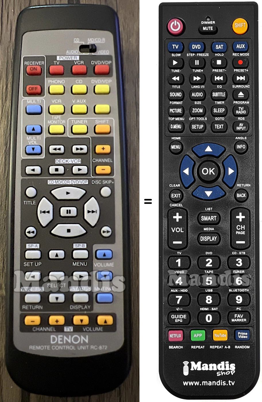 Comandos &agrave; dist&acirc;ncia equivalente RC-872