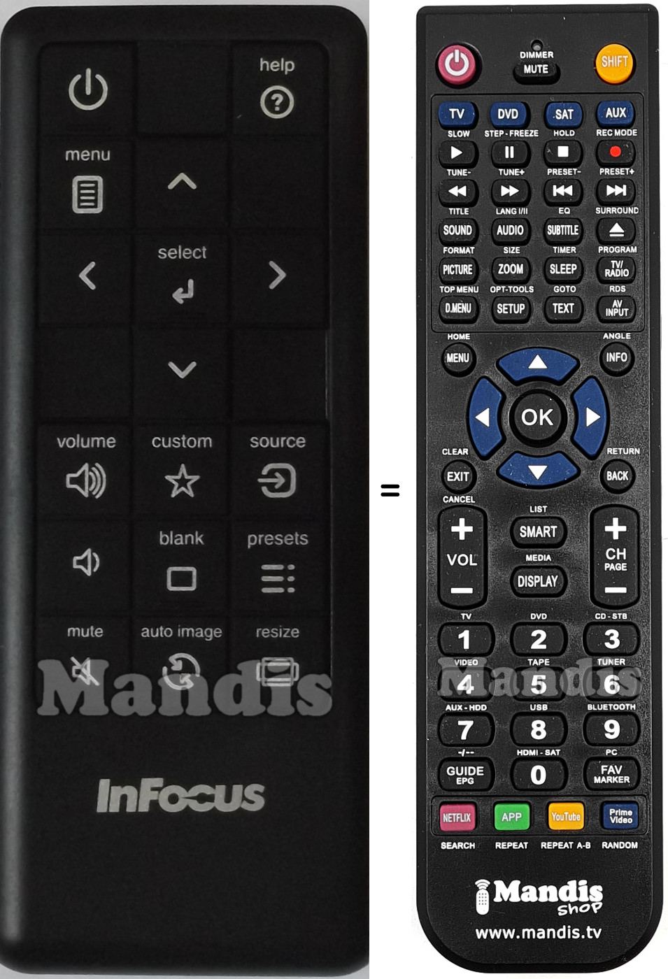 Comandos à distância equivalente INFOCUS HWNAVIGATOR3
