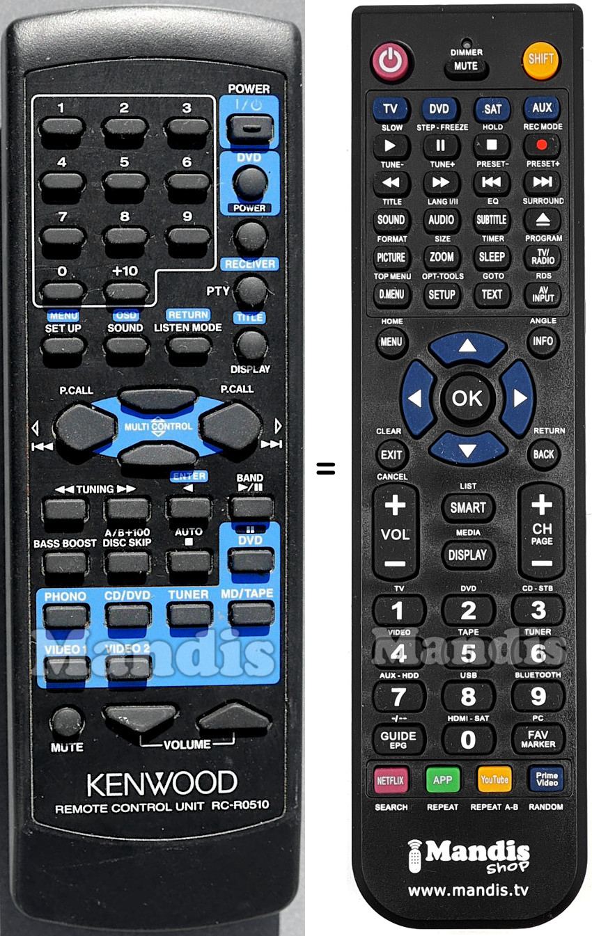 Comandos &agrave; dist&acirc;ncia equivalente Kenwood RC-R0510