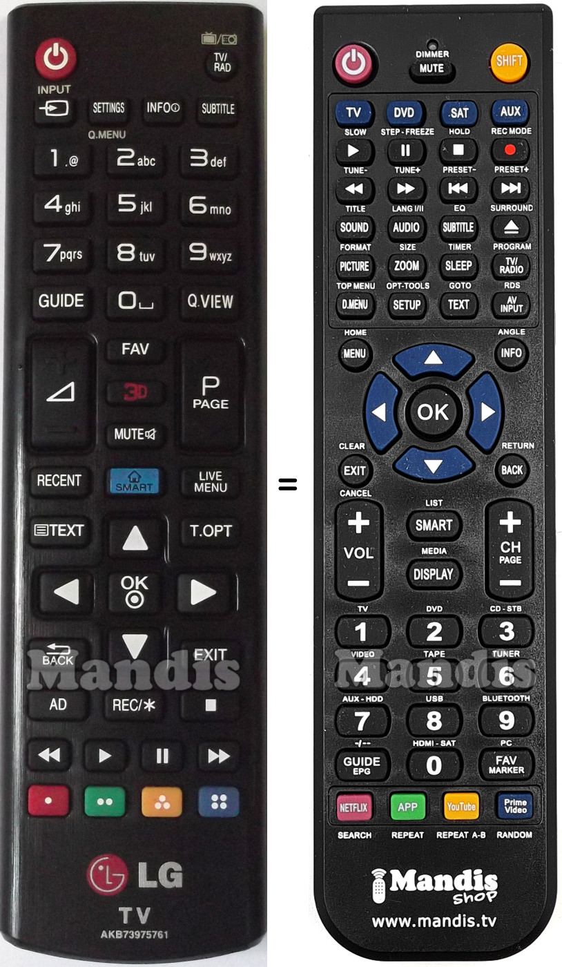 Comandos à distância equivalente LG AKB73975761