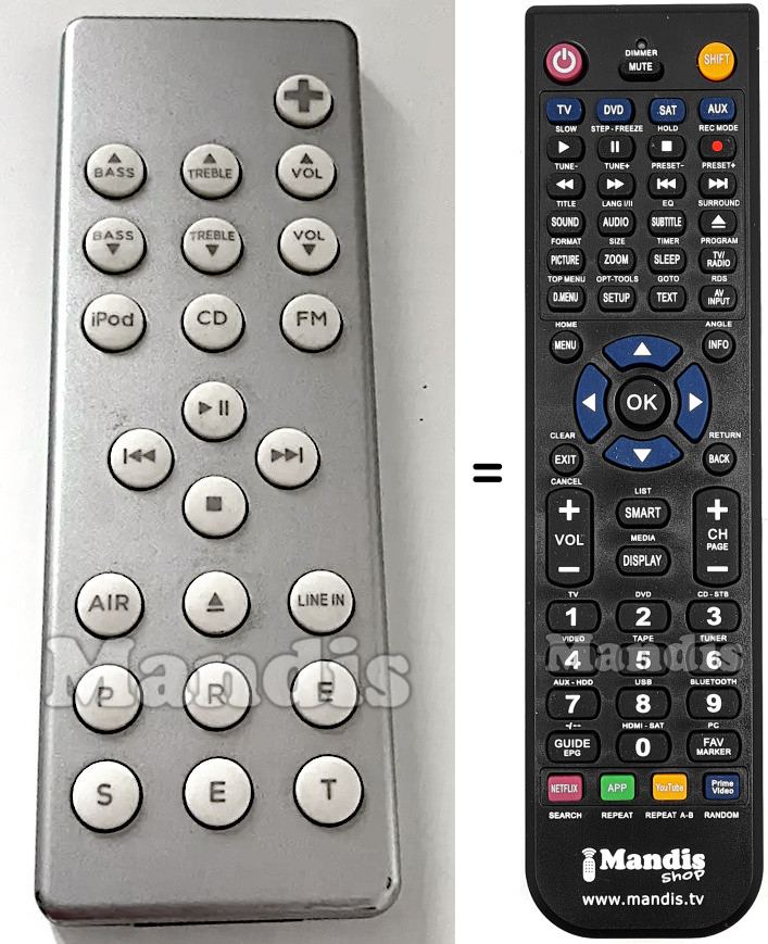 Comandos &agrave; dist&acirc;ncia equivalente GENEVA-LAB MODEL-XL