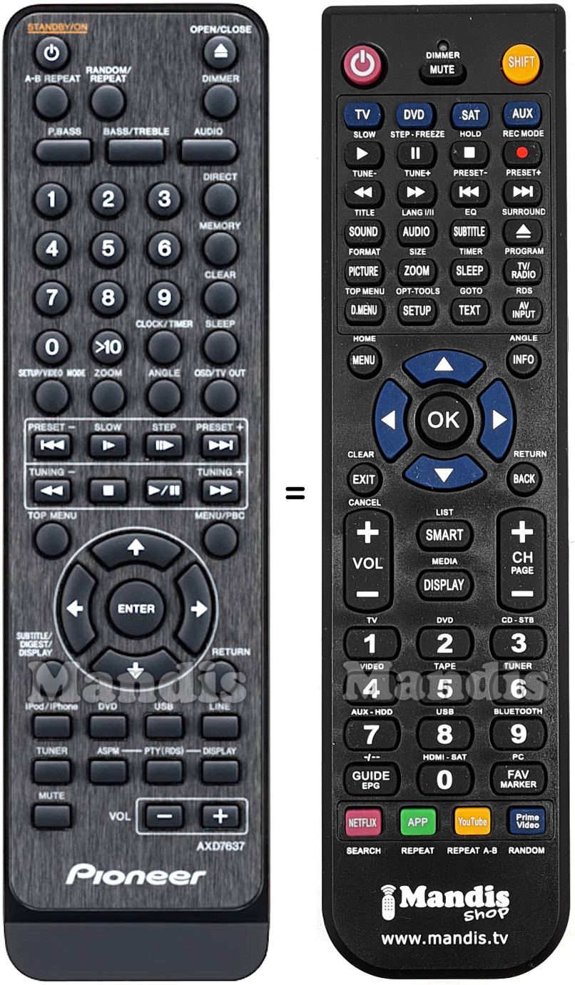 Comandos &agrave; dist&acirc;ncia equivalente AXD7637