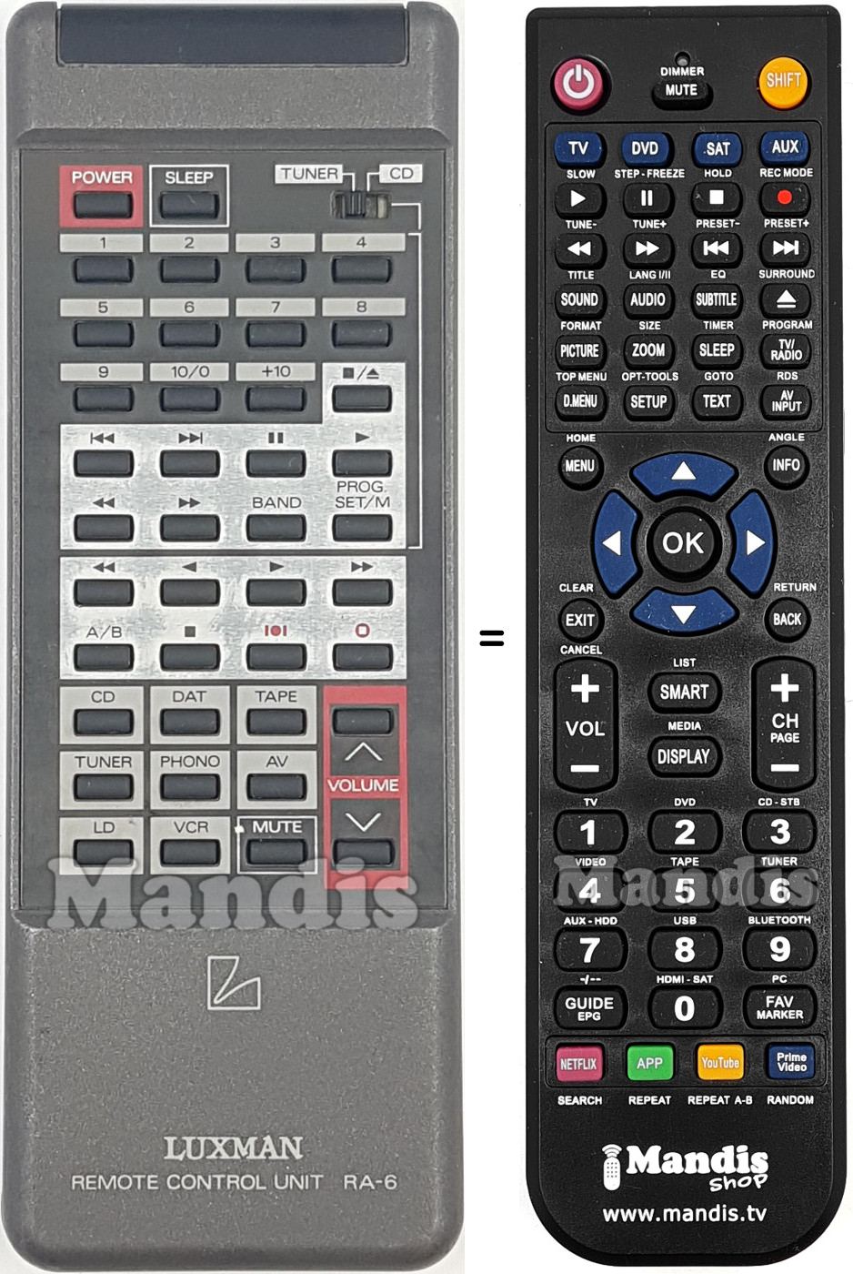 Comandos &agrave; dist&acirc;ncia equivalente RA-6