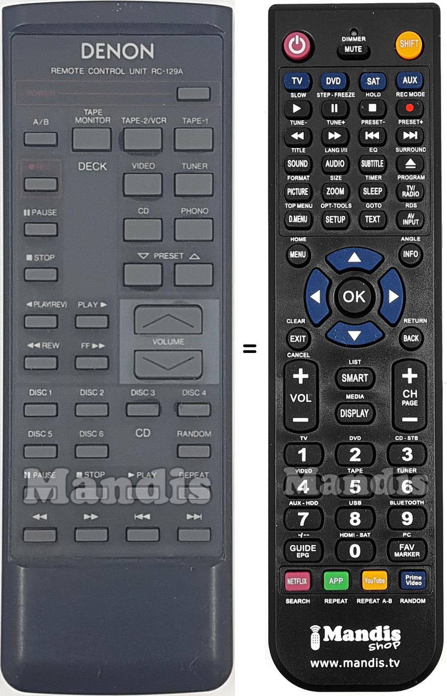 Comandos à distância equivalente RC-129 A