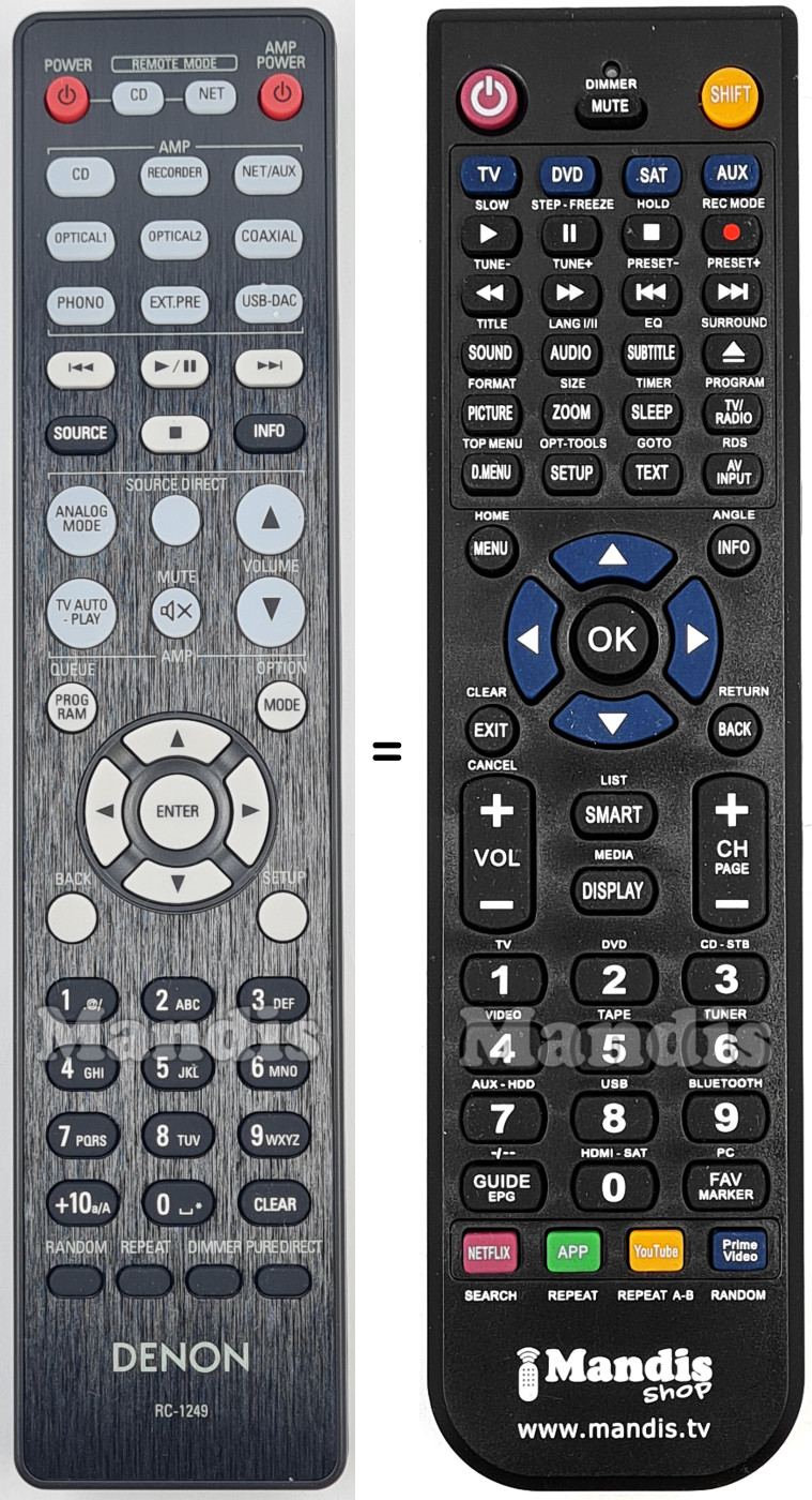 Comandos &agrave; dist&acirc;ncia equivalente RC1249