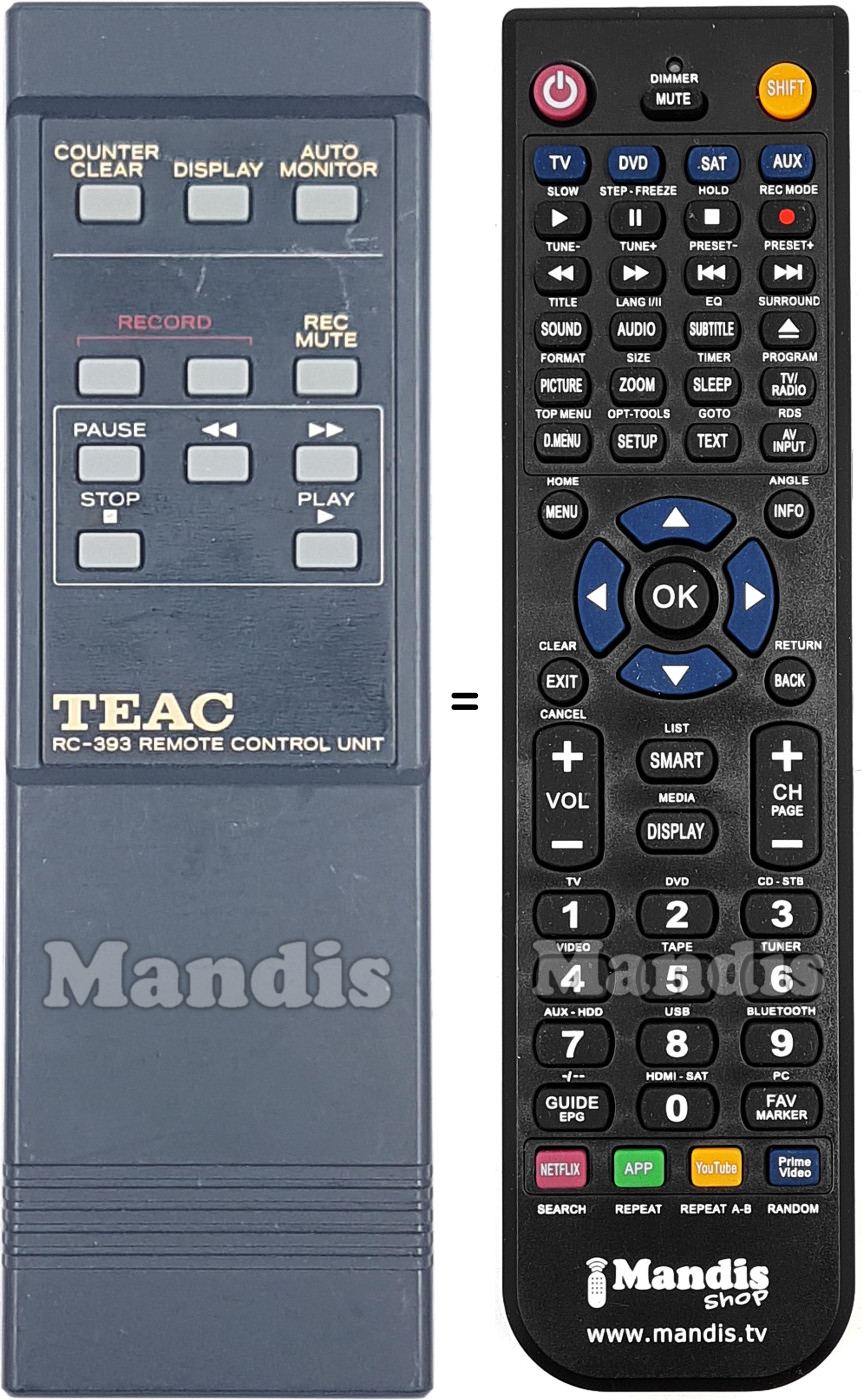 Comandos à distância equivalente RC-393