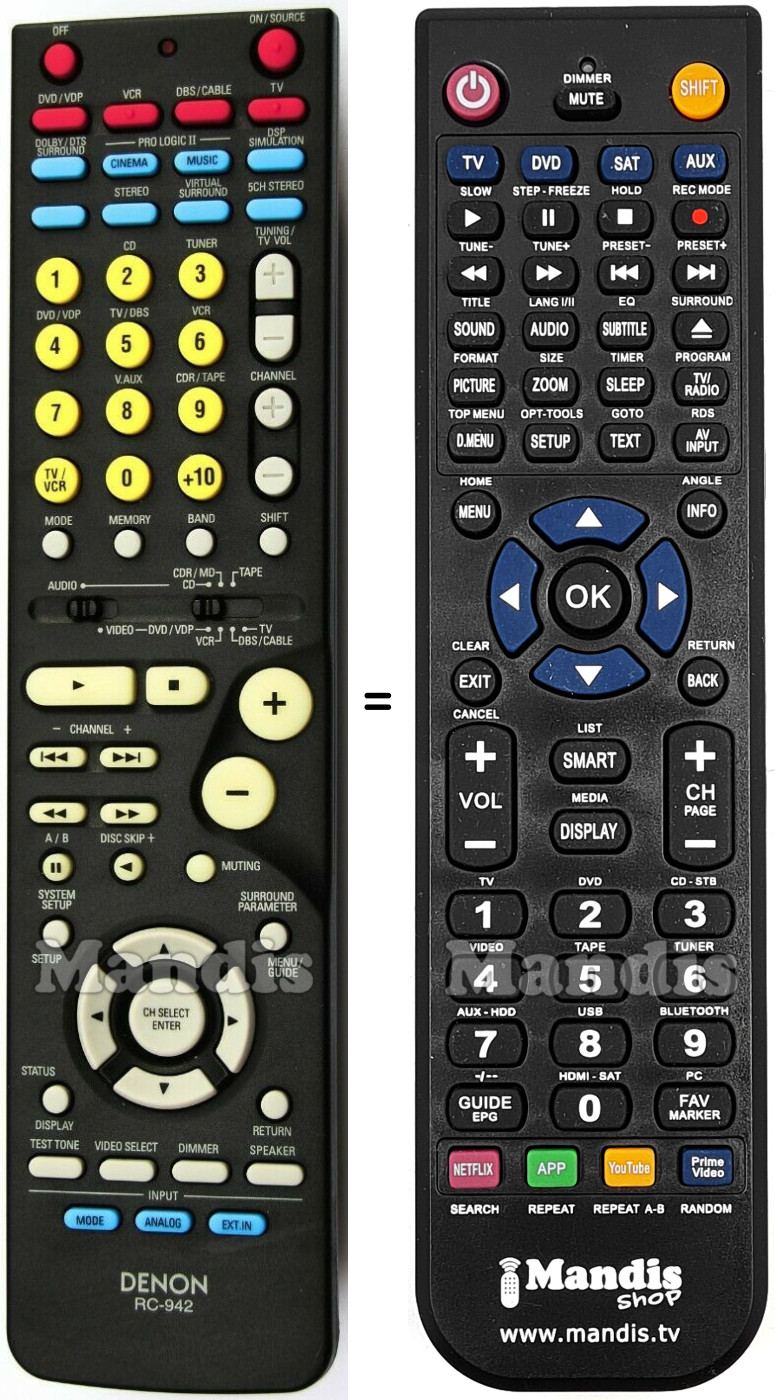 Comandos à distância equivalente Denon RC-942