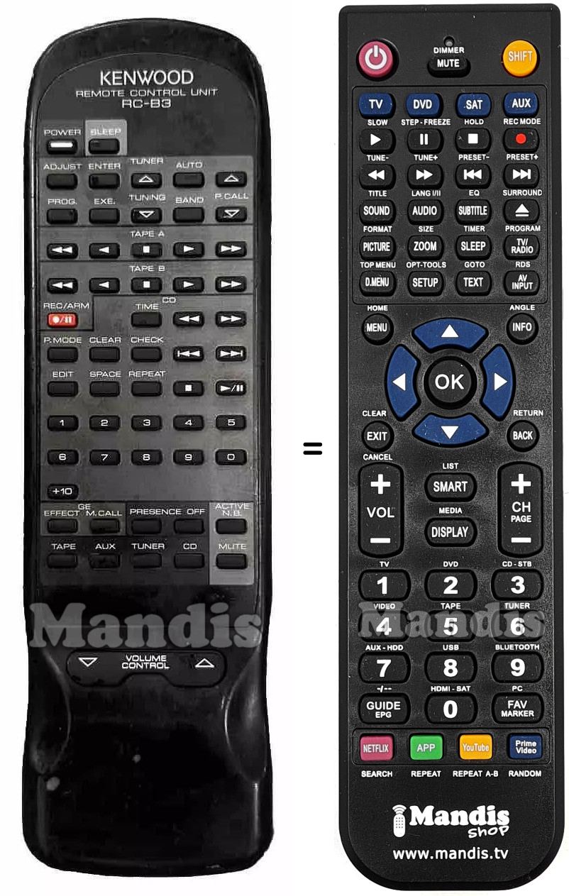 Comandos à distância equivalente RC-B3