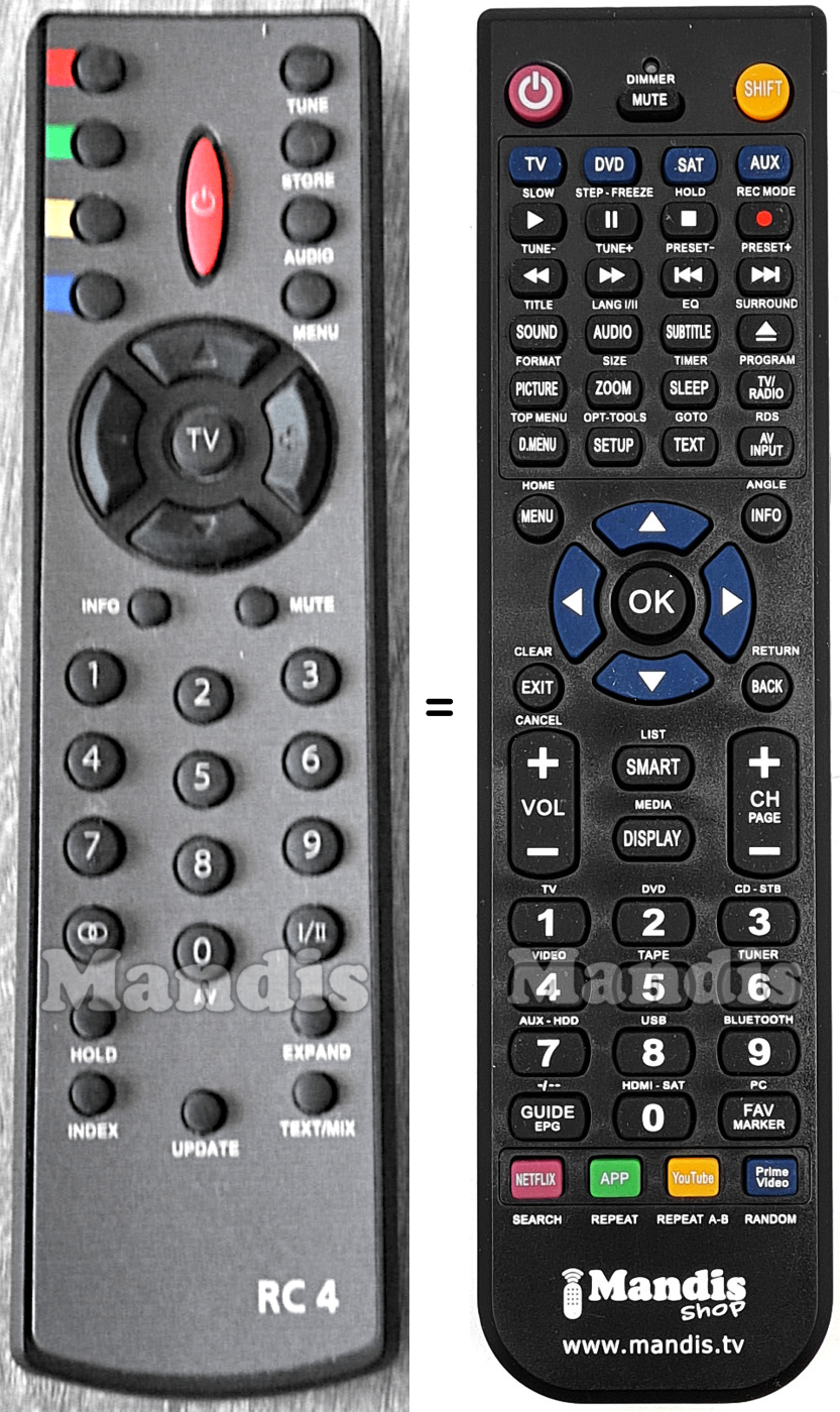 Comandos &agrave; dist&acirc;ncia equivalente Bush-RC4