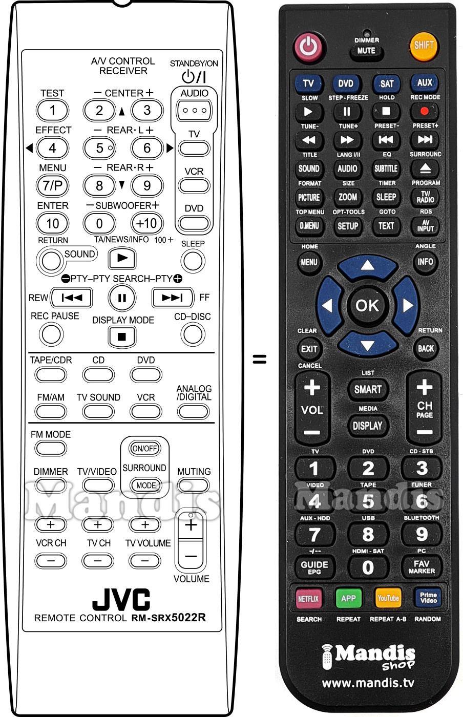 Comandos à distância equivalente RM-SRX5022R