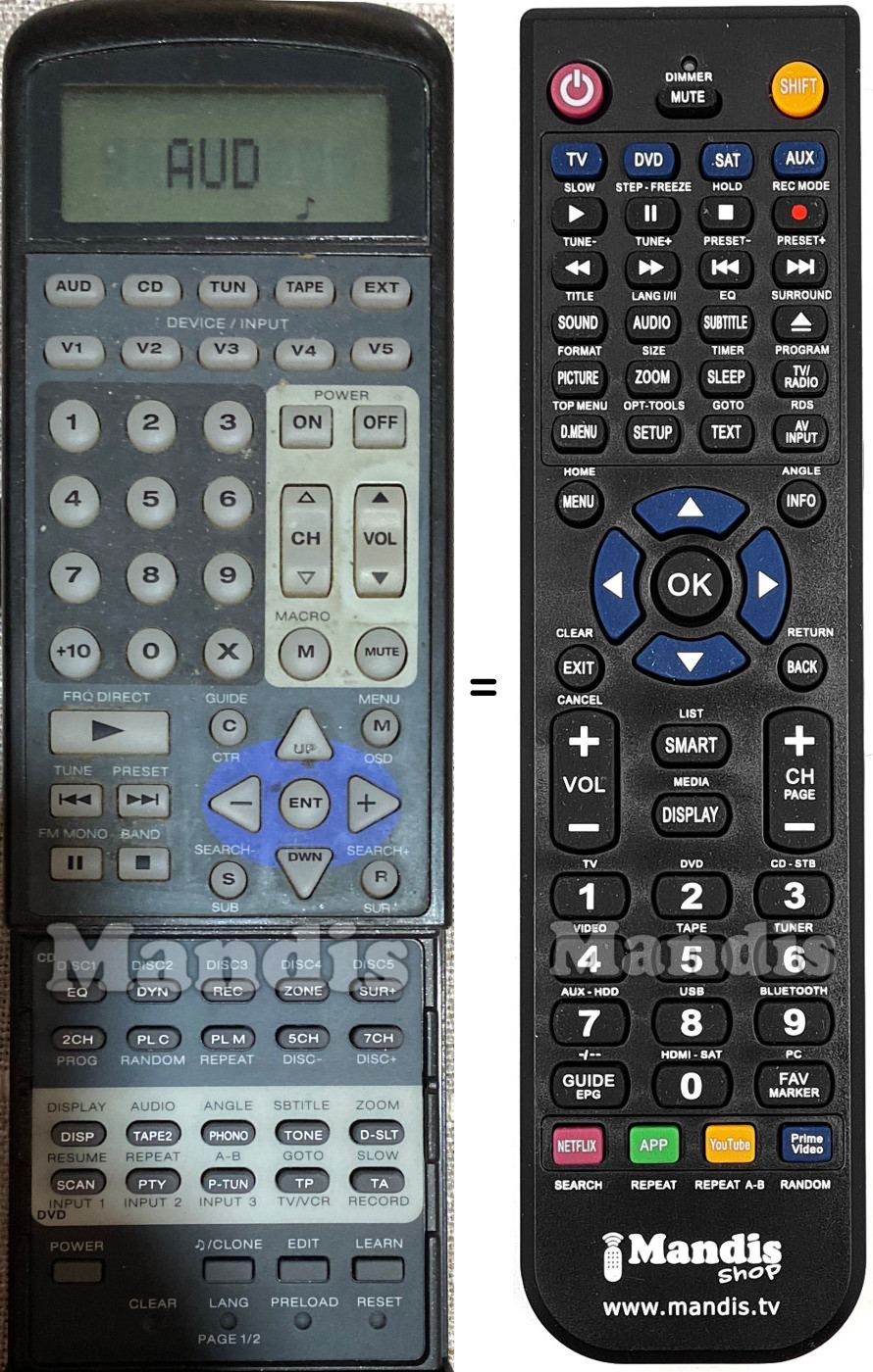 Comandos &agrave; dist&acirc;ncia equivalente ROTEL RR-1050