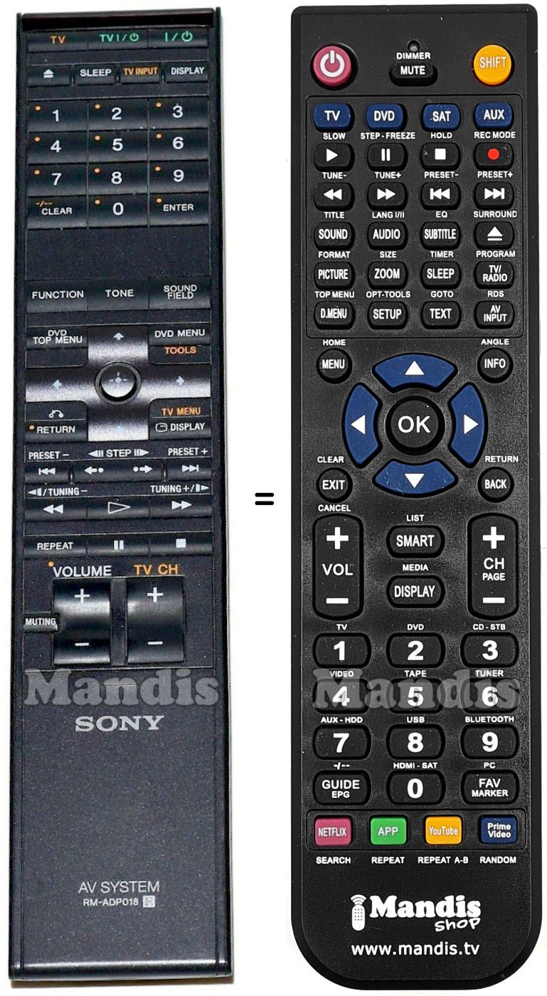 Comandos à distância equivalente Sony RM-ADP018