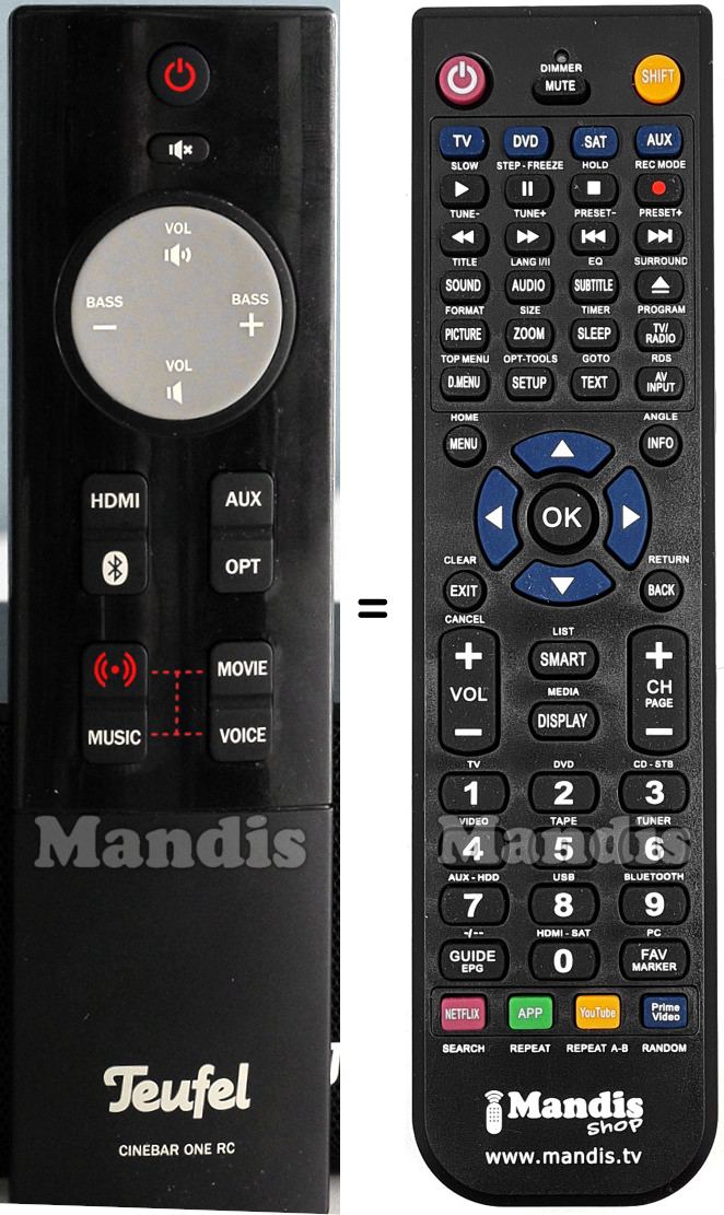 Comandos &agrave; dist&acirc;ncia equivalente Teufel CINEBAR-ONE-RC