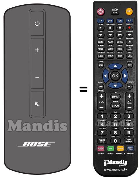 Comandos à distância equivalente CINEMATE SERIES II-2
