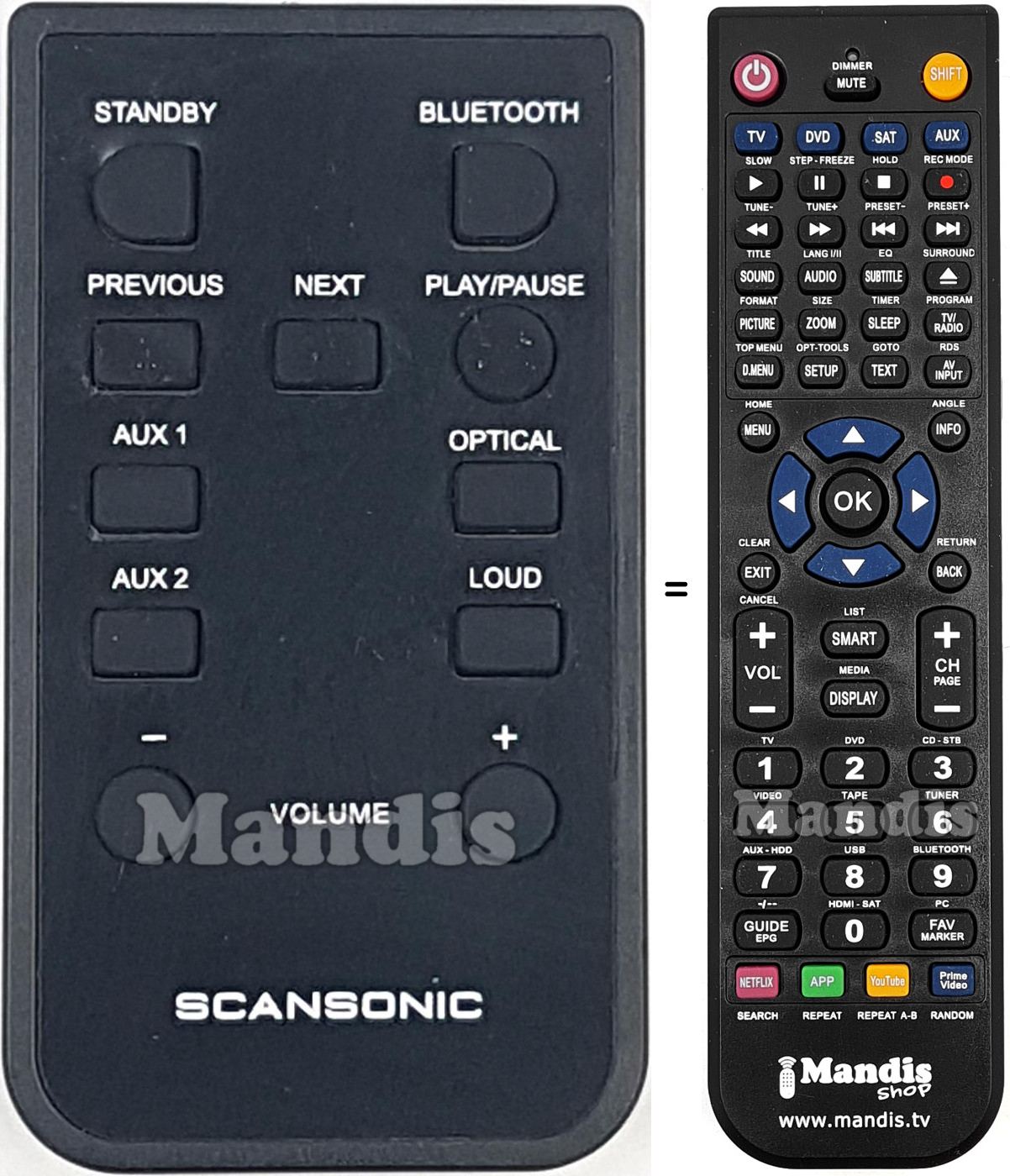 Comandos &agrave; dist&acirc;ncia equivalente REMCON2089