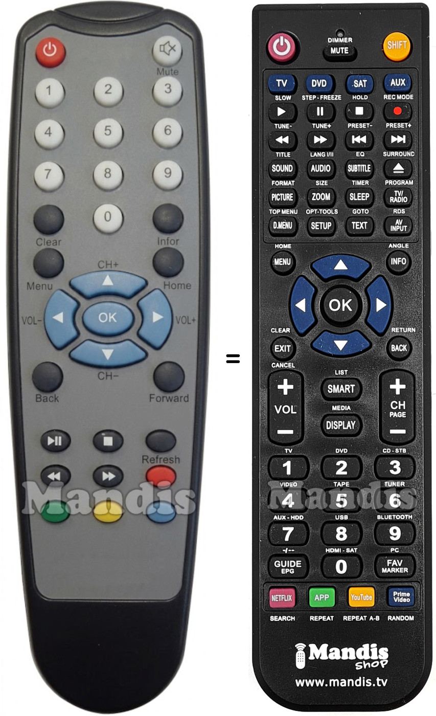 Comandos &agrave; dist&acirc;ncia equivalente CAHORS IPTV002