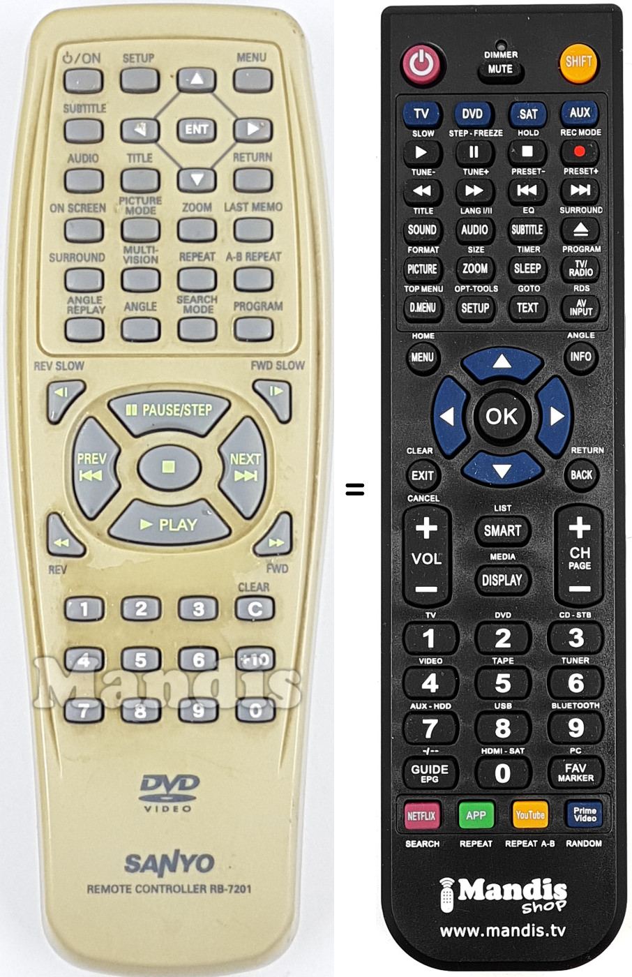 Comandos à distância equivalente RB-7201