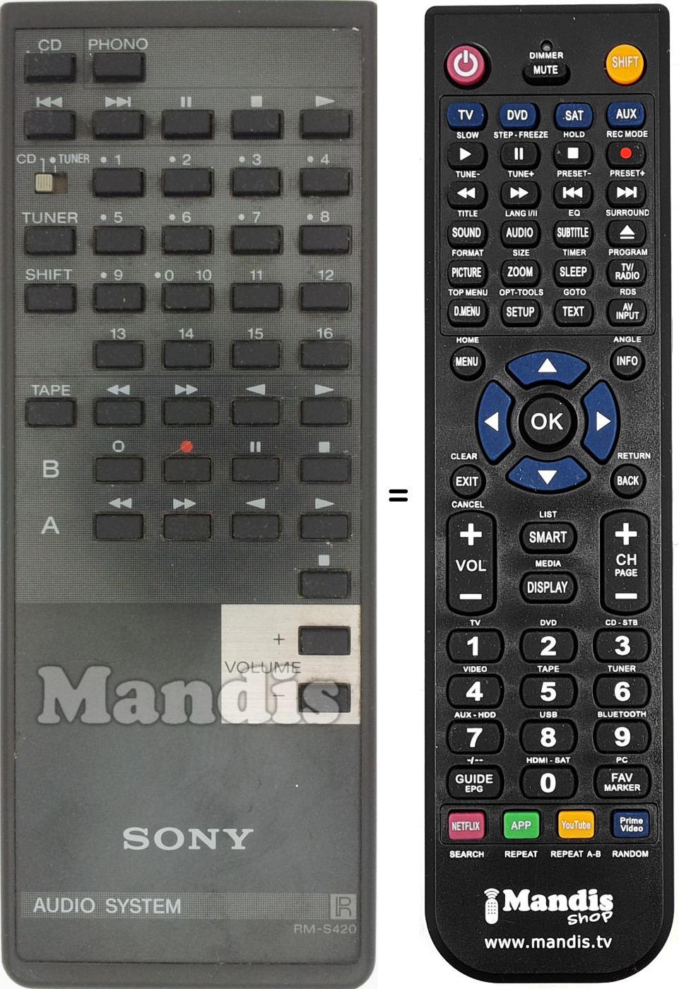 Comandos à distância equivalente RM-S420