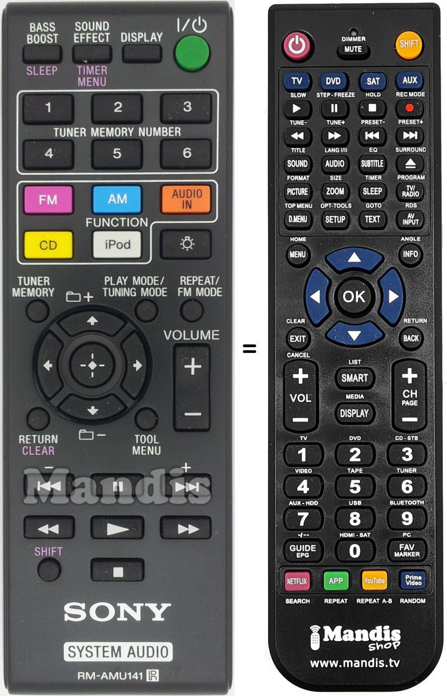 Comandos à distância equivalente RM-AMU141