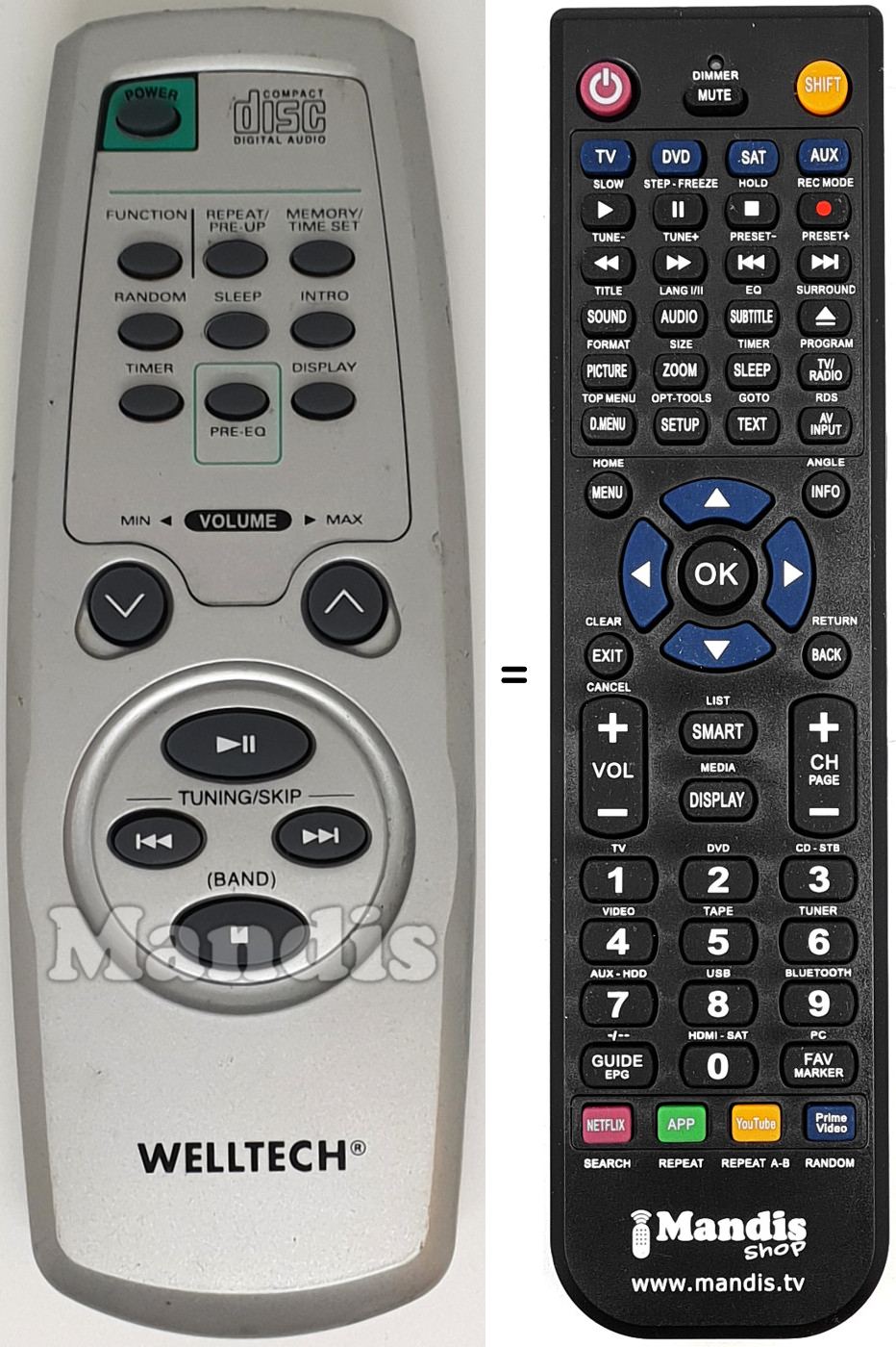 Comandos &agrave; dist&acirc;ncia equivalente WEL002