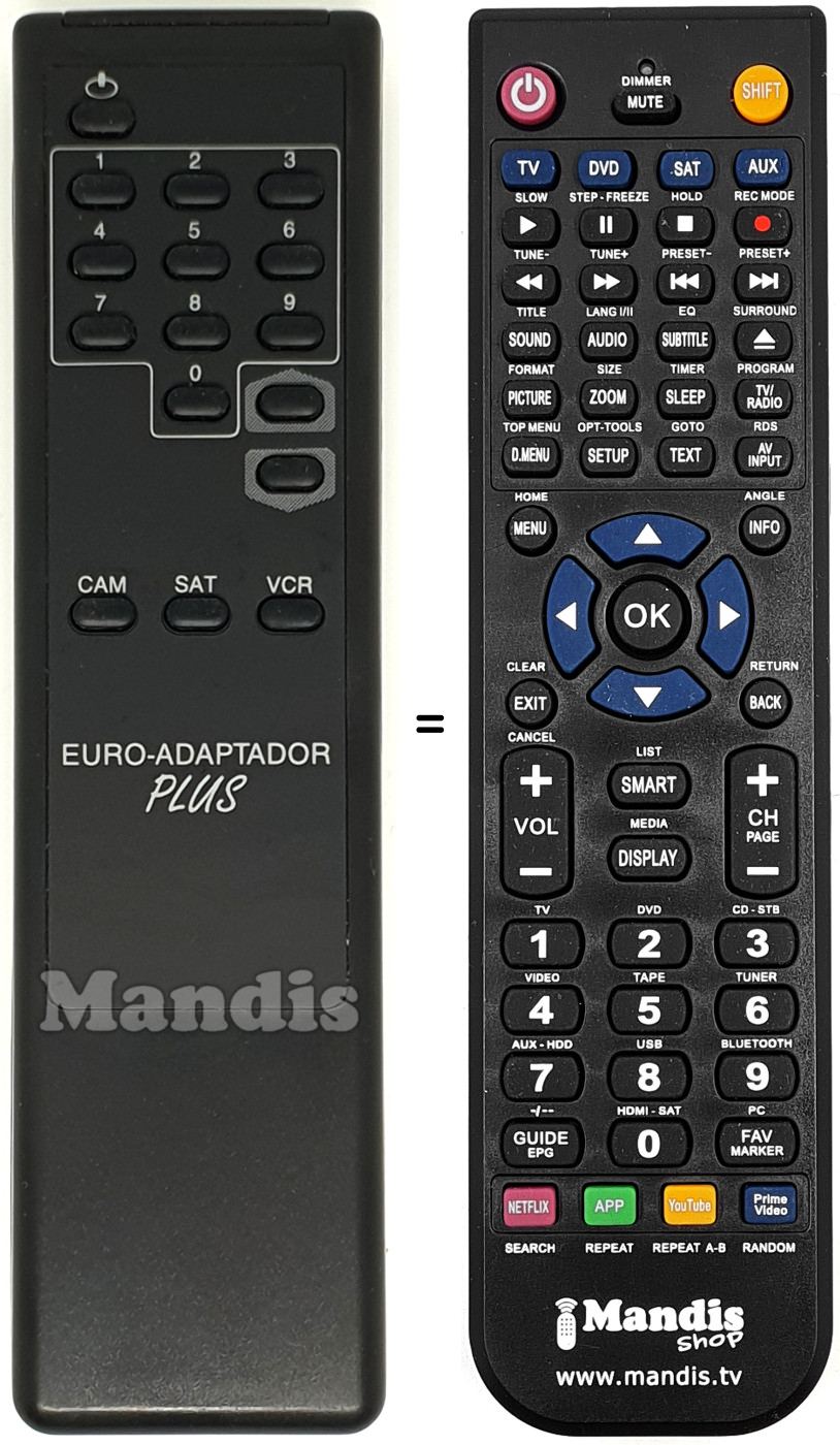 Comandos à distância equivalente Euro-Adaptador Plus