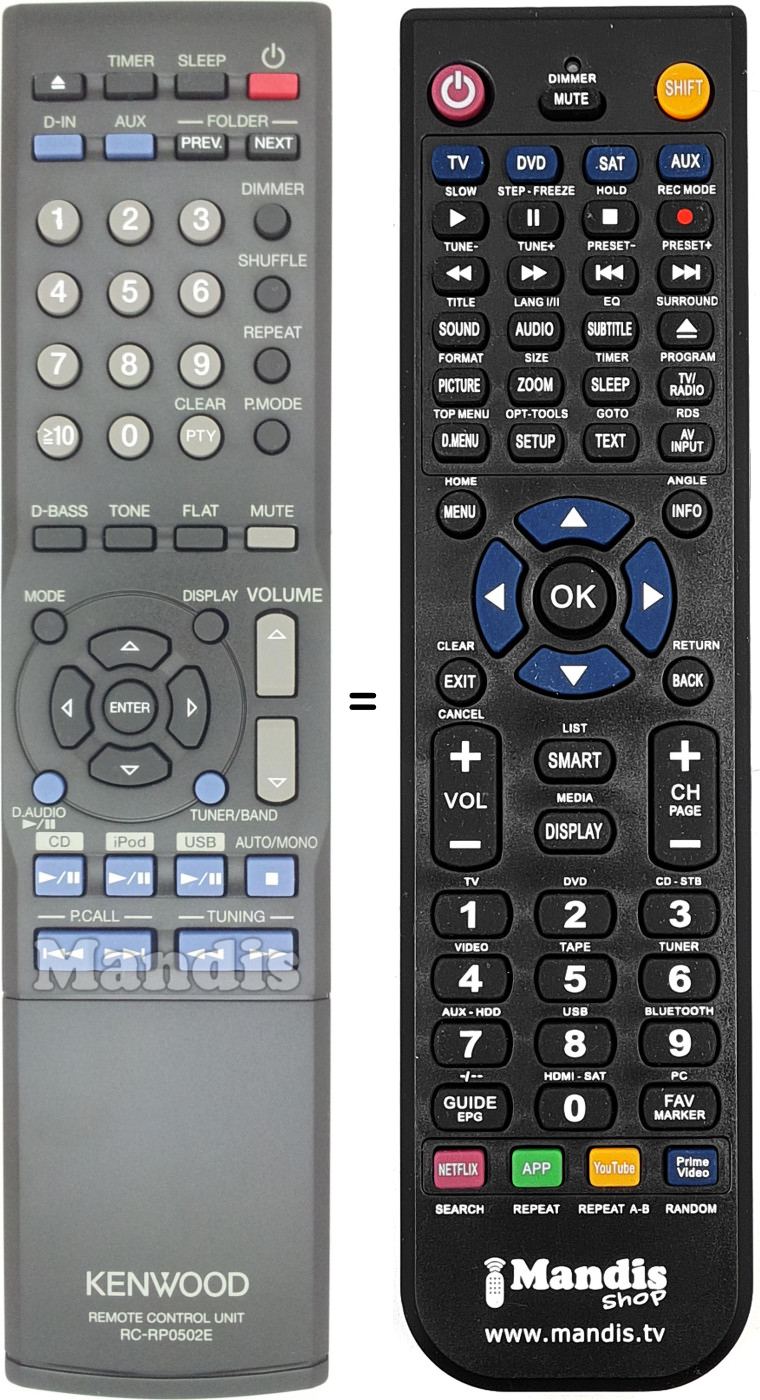 Comandos à distância equivalente Kenwood RC-RP0502E