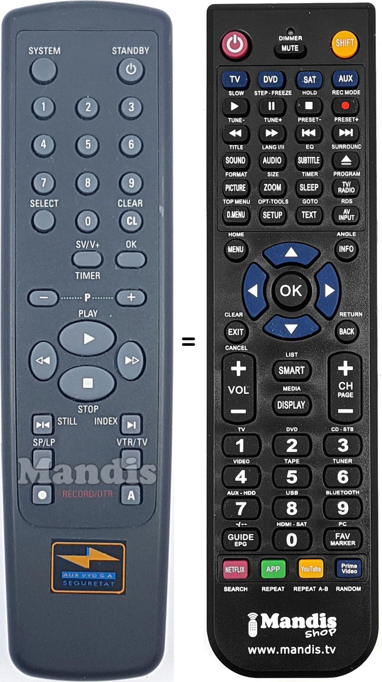Comandos &agrave; dist&acirc;ncia equivalente AUX001
