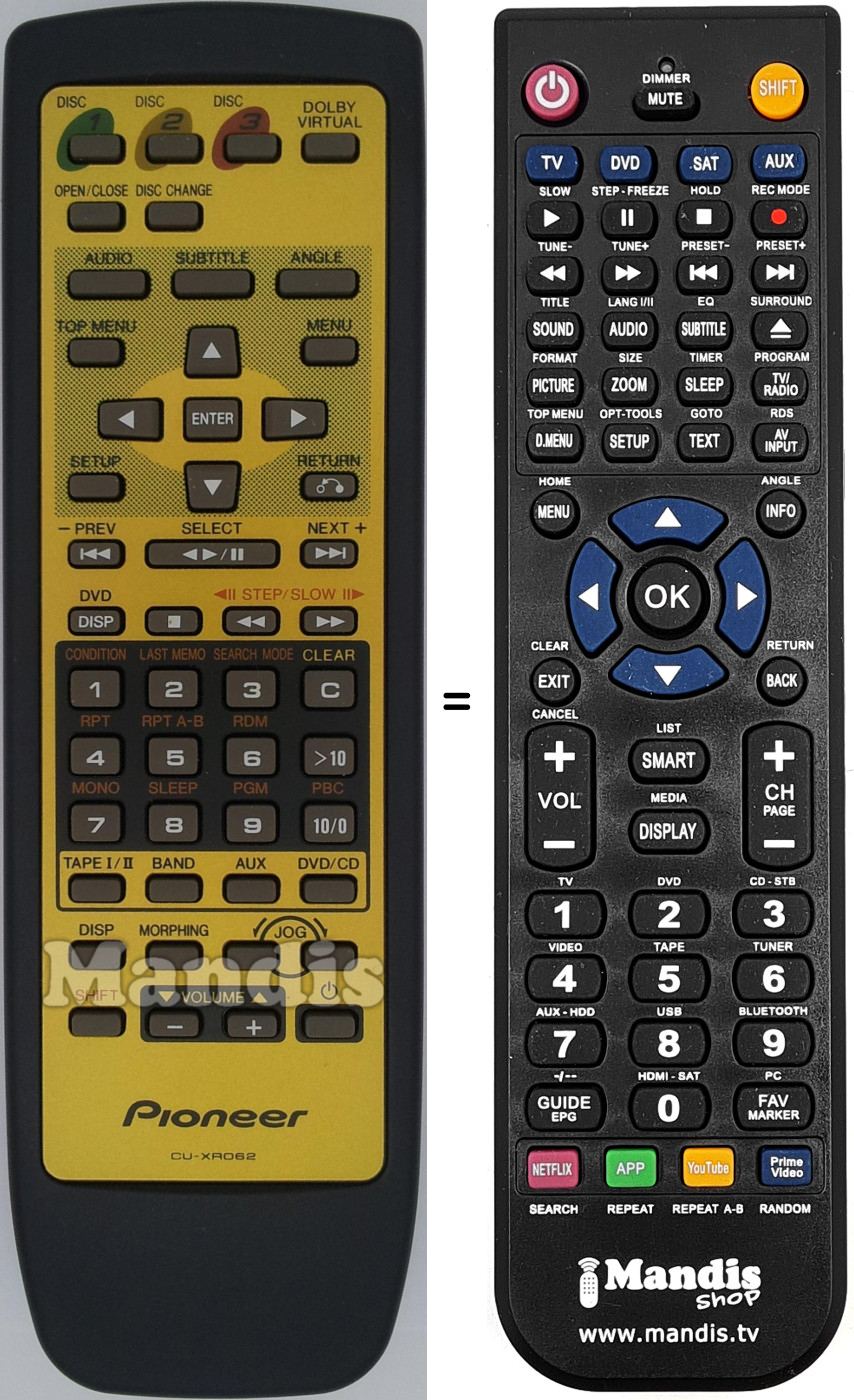 Comandos à distância equivalente CU-XR062