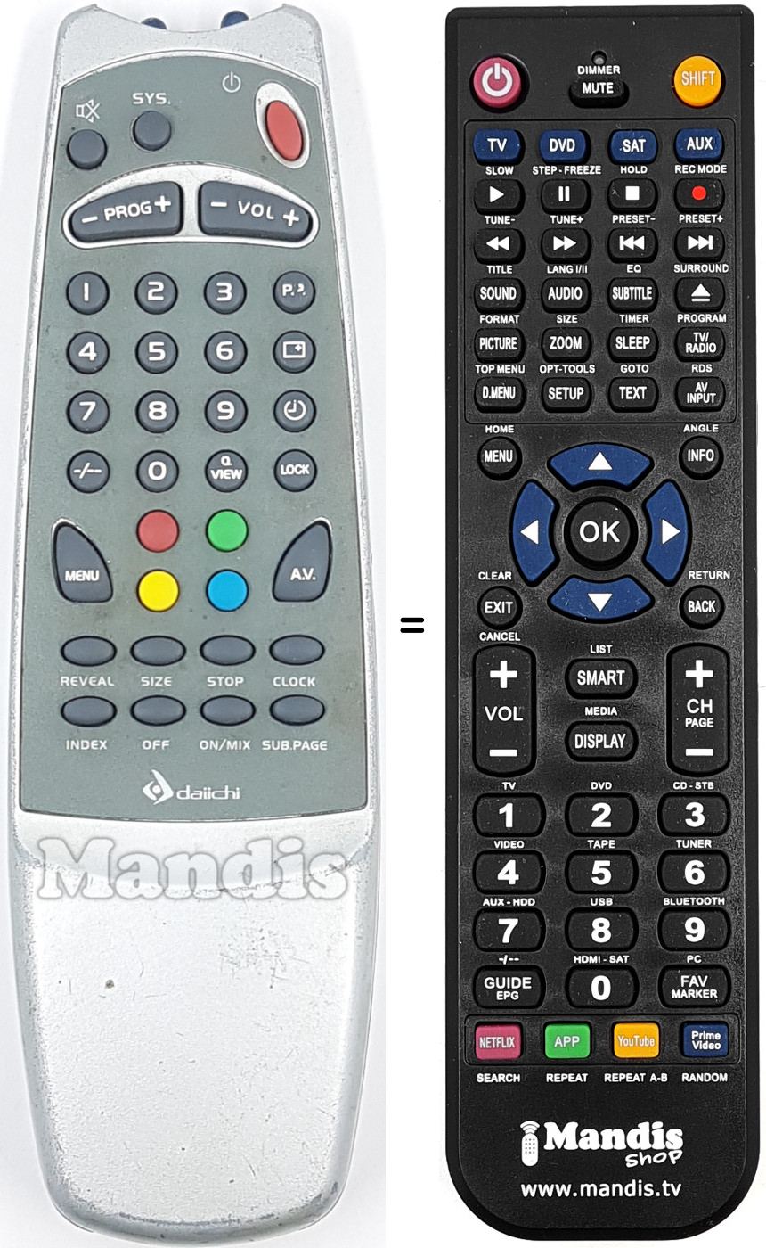 Comandos &agrave; dist&acirc;ncia equivalente DAI002